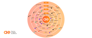 Navigating the Generative AI Radar: Evaluating tools & use cases