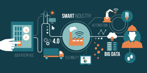 3 dimensions to consider when transforming into a Smart Factory